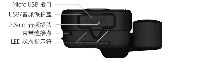 IsatPhone 2 底部接口与背面标注:Micro USB 插口、USB/音频保护盖、2.5mm 音频插孔、束带连接点、LED 状态指示符