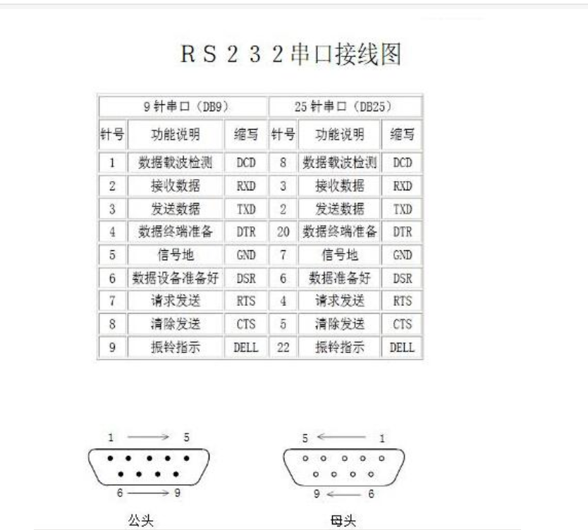 铱星 EDGE 9680 的 M12-8 针脚定义与串口线序